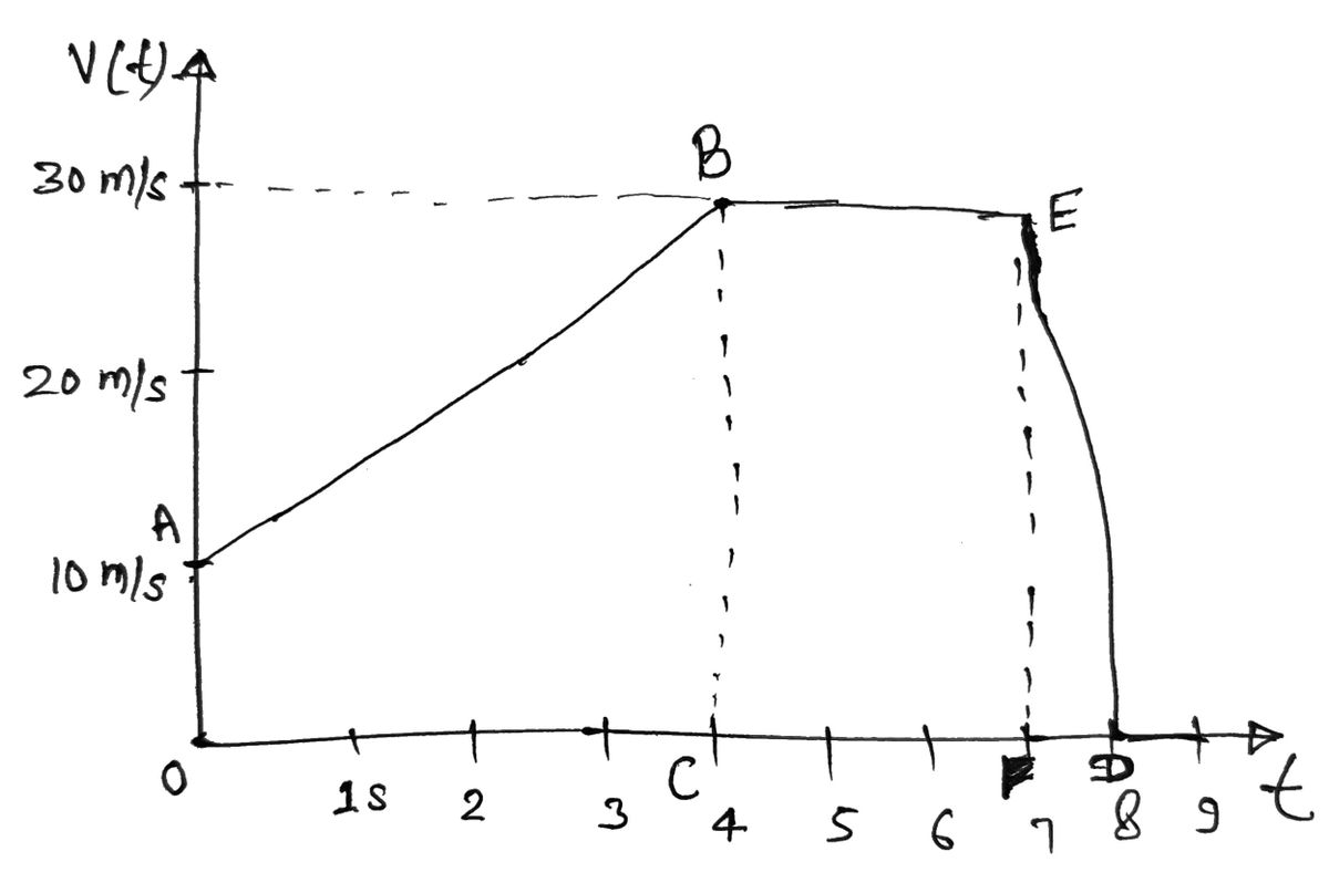 Physics homework question answer, step 1, image 1